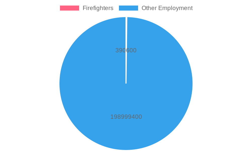 Proportion of Firefighters in EU Employment (2024)