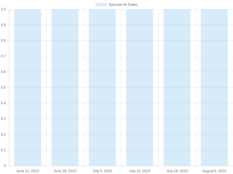 LA Fire Rescue Episode Air Dates Chart