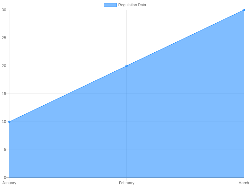 Chart illustrating Regulation 1401's significance in fire rescue operations