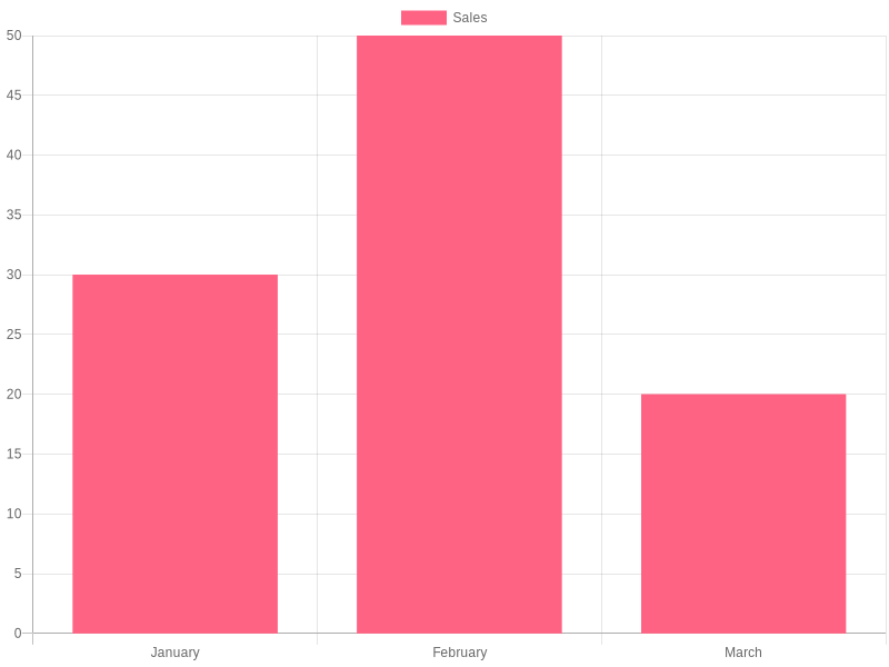 Chart illustrating Sheila's impact on the main character and other key relationships in Rescue Me