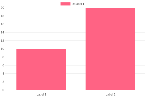Usage Statistics of the Rescue Wand in Fire Emblem