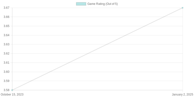 User Ratings Chart for PAW Patrol Ultimate Rescue Fire Truck