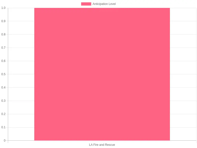 Viewer Anticipation Chart