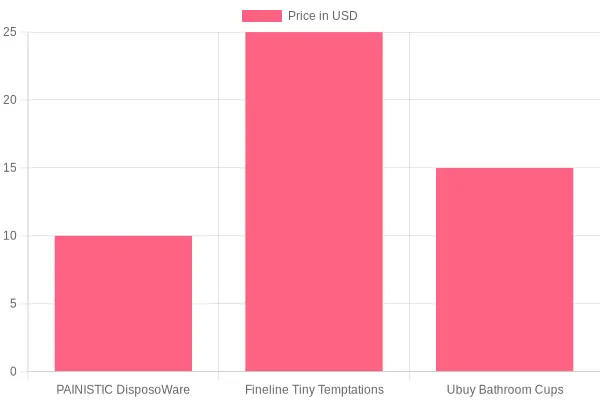 Brand Price Comparison