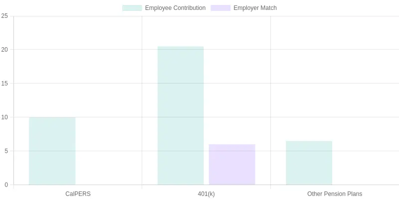 Retirement Plans Comparison