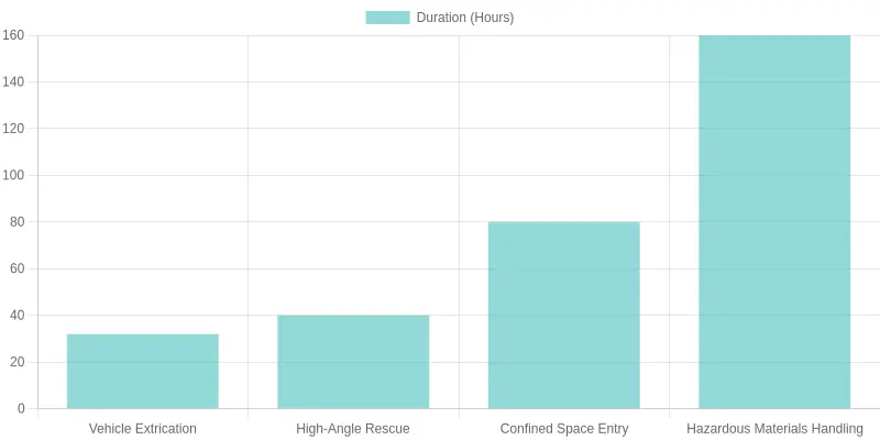 Training Module Duration Comparison Chart