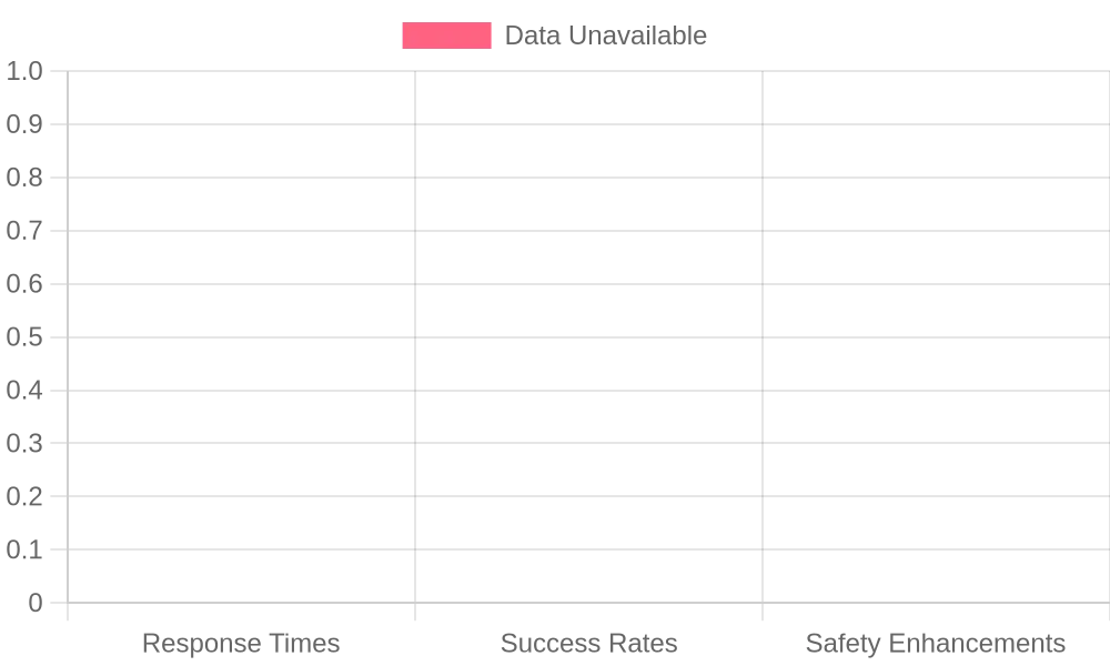 Data Overview - No Specific Values Available