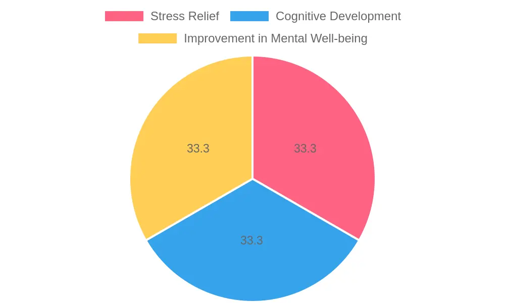 Benefits of Casual Gaming