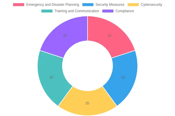 Emergency Management and Security Practices in Automotive Dealerships