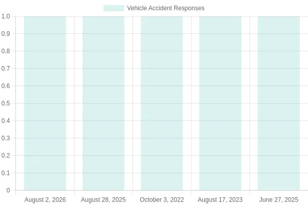 Firefighters Responding to a Vehicle Accident